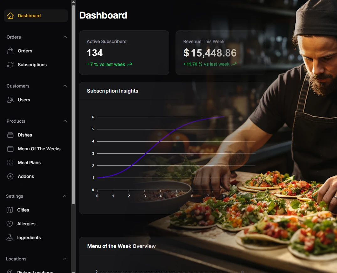 Meal Prep Zone admin dashboard